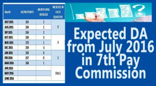 Expected DA from July 2016 in 7th Pay Commission - Gservants News