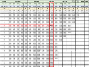 Calculate 7th CPC Basic pension