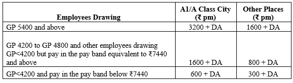 7th CPC Recommended Transport Allowance TPTA 