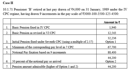Calculation of 7th CPC Basic Pension