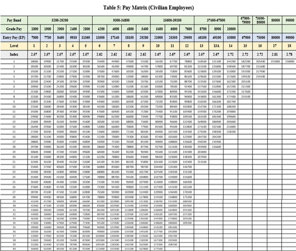 easy-steps-to-calculate-your-7th-pay-commission-new-pay-scale