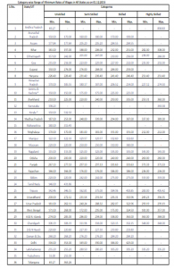 Bonus-ceiling-limit-increase