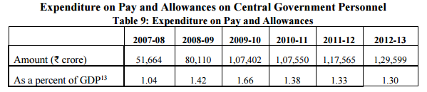Pay and Allowances of 7th Pay Commission