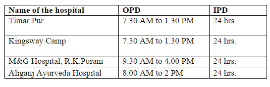 Timings of CGHS Hospitals in Delhi