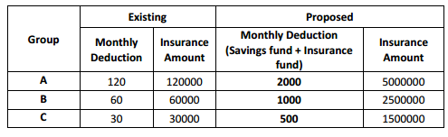 monthly deduction for CGEGIS