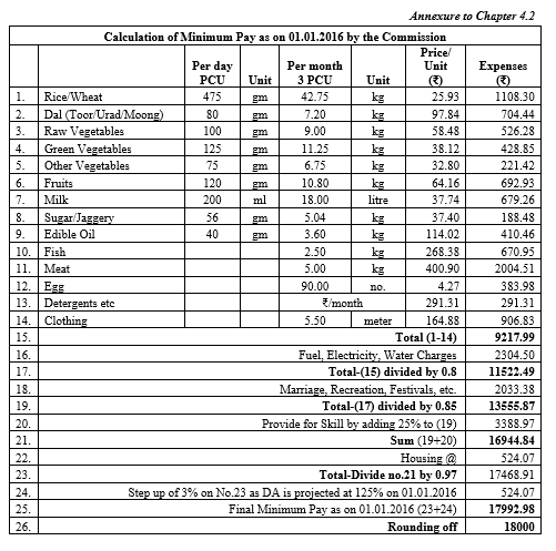 7th pay commission pay scale