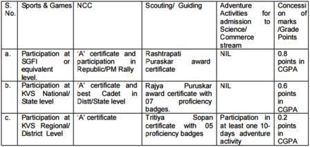 KV school admission procedure