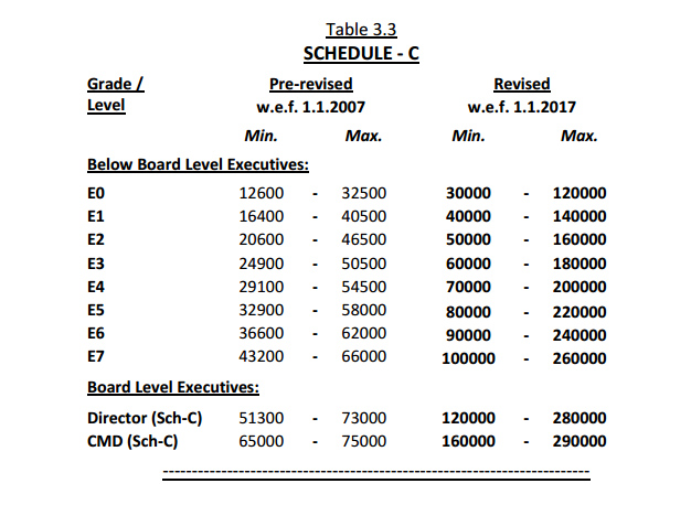 CPSE PAY SCALE TABLE