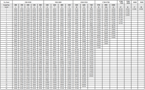 Changes In Pay Matrix Of Defence, MNS And Civilian Employees - Finmin ...