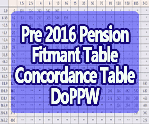 Official Fitment Table for Pre 2016 Pensioners Concordance Table