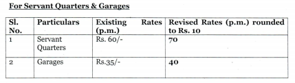 Quarters Licence Fee Rates