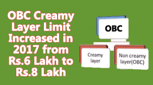 OBC Creamy layer Limit 2017
