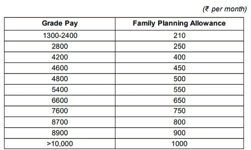 Family Planning Allowance Status