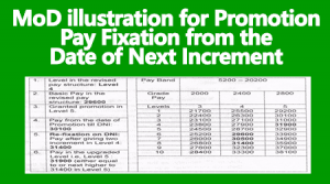 MoD Illustration For Promotion Pay Fixation From The Date Of Next Increment