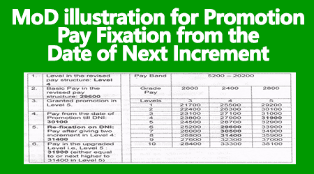 MoD illustration for Promotion Pay Fixation from the Date of Next Increment - Gservants News