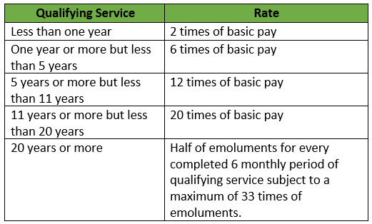 Retirement Benefits