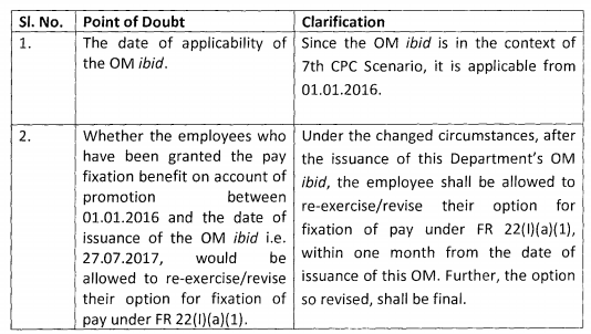 Promotion Option from Increment Date Clarification