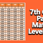 Pay Matrix Level 13, 13A and Level 14