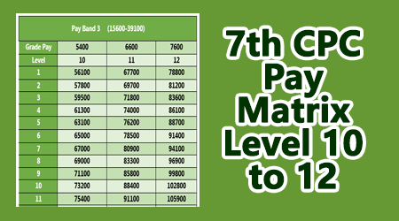 7th CPC Pay Matrix Level 10 to 12-Check Your Pay Increase