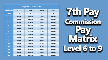 7th Pay Commission Pay Matrix Level 6 to 9 - New Details