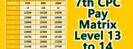 Pay Matrix Level 13, 13A and Level 14