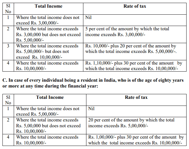 Income Tax deductions from salaries 2019 - Gservants News
