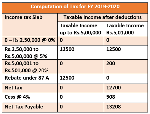Income Tax Slab 2019