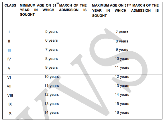 Eligible Age for Admission in KV 2020-2021