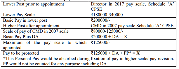 Appointment from a Board level post to a Board level post in a different CPSE in different pay scales of different pay revisions but same schedule