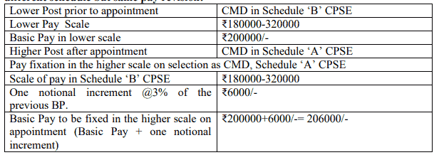 Appointment from a Board level post to a Board level post in a different CPSE in different schedule but same pay revision
