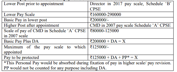 Appointment from a Board level post to a Board level post in different CPSE in different pay scales of different pay revisions and in different schedule