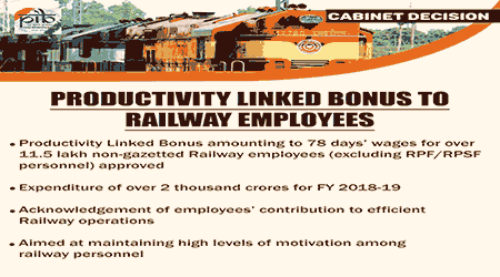 Railway Employees get PL Bonus 78 Days for FY 2018-19