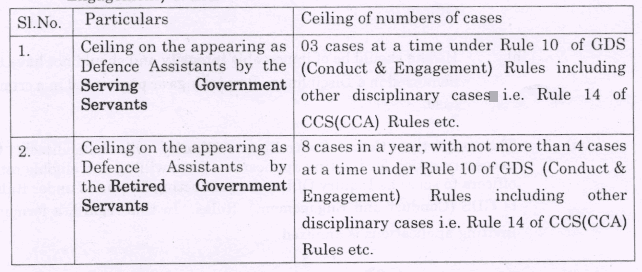 Restrictions under Rule 10 of GDS Conduct Rules