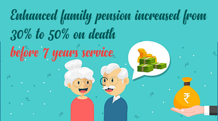 Enhanced family pension increased