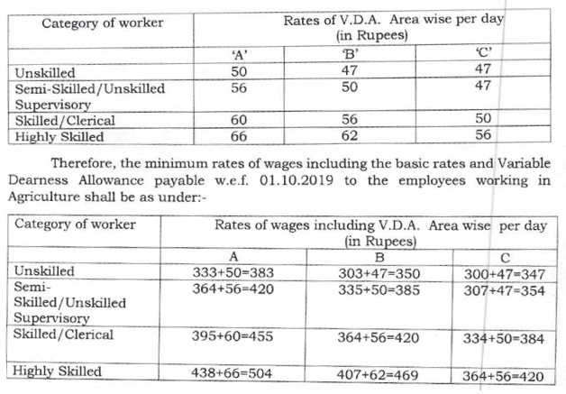 Variable DA for Workers in Various Sectors