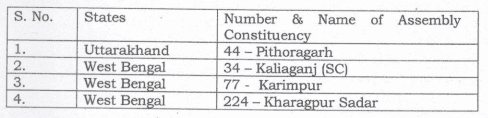 Grant of Paid holiday to employees on the day of poll