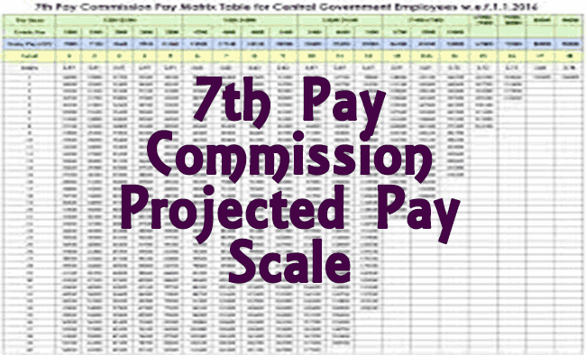 7th Pay Commission Projected Pay Scale