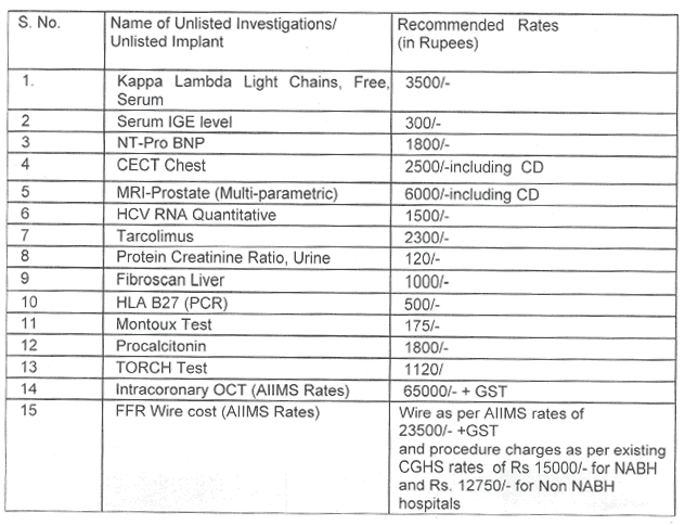 CGHS package rates for 15 Investigations included in 2020