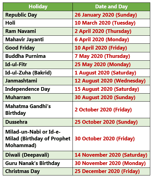 Holidays during 2020 Offices of Central Government