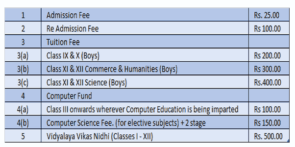 Fee and Other Concessions  in Kendriya Vidyalaya