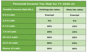 Personal Income Tax Slab For FY 2020-21