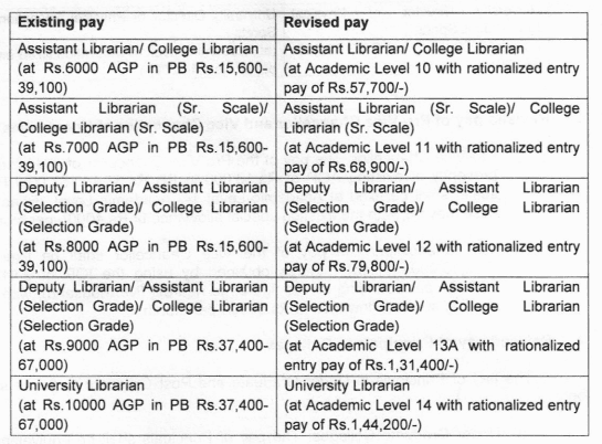  Revised pay matrix for Librarians in Universities and Colleges