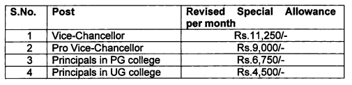 special-allowance-10-percent-in-salary-to-teaching-staff