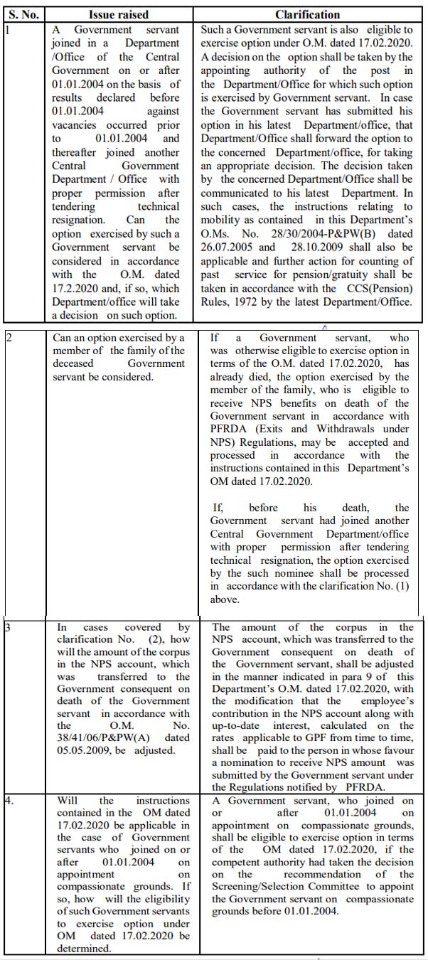 Coverage under CCS Pension Rules 1972 in place of NPS