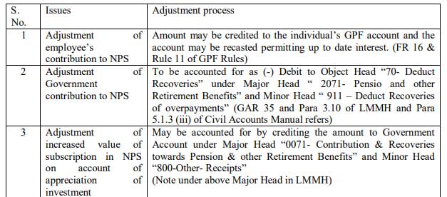 NPS to Old pension Scheme