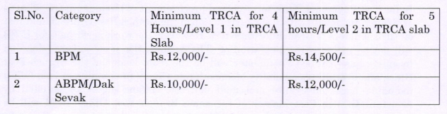 Time Related Continuity Allowance (TRCA)