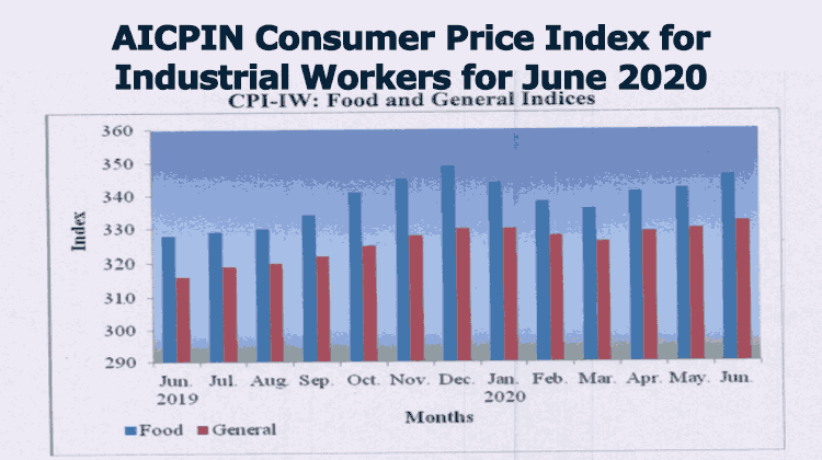 AICPIN Consumer Price Index for Industrial Workers for June 2020
