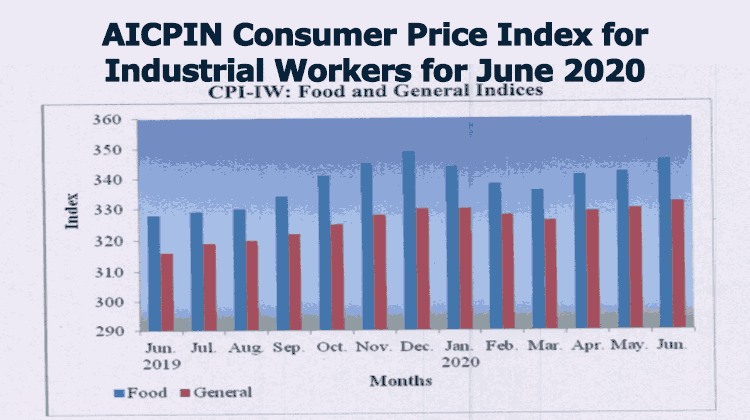 Consumer Price Index Numbers For Industrial Workers 2020