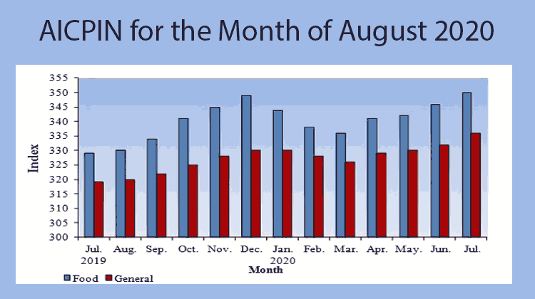 AICPIN for the Month of August 2020