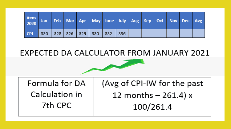 Expected DA calculator from January 2021 1 - Gservants News